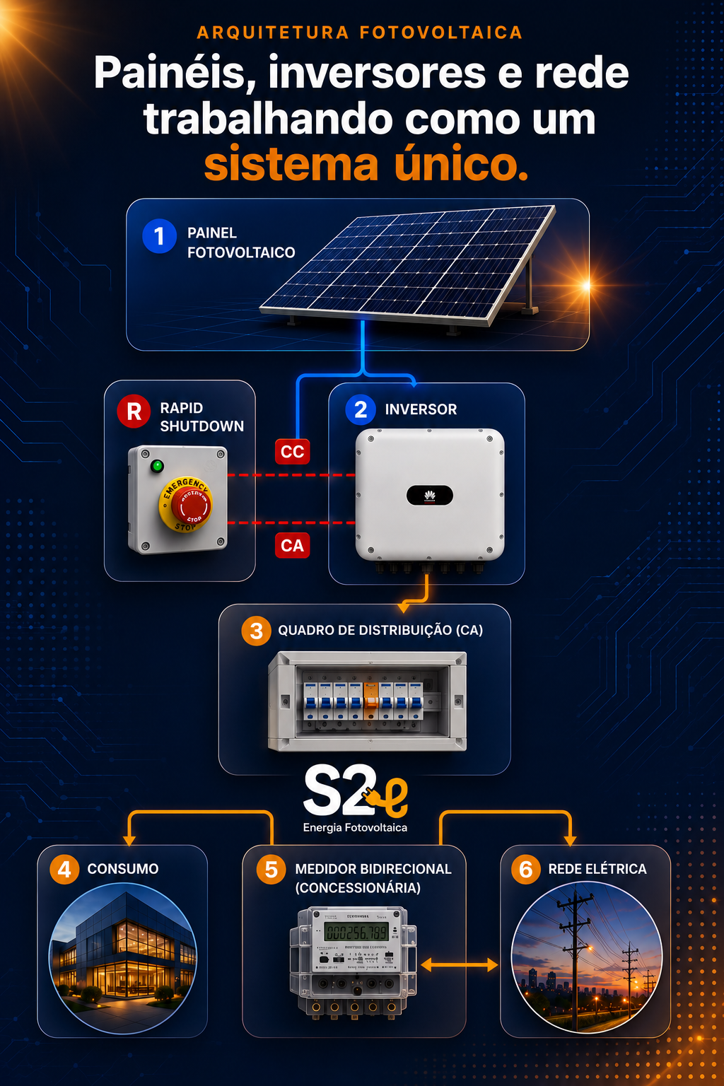 Arquitetura fotovoltaica S2E